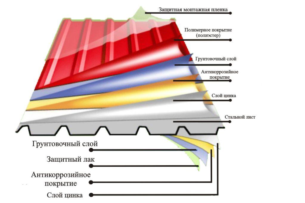 Массовая заборная мода: бетон VS профлист