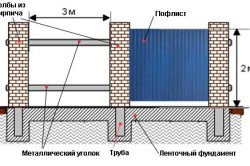 схема забора с кирпичными столбами