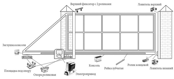 Чертеж откатных ворот