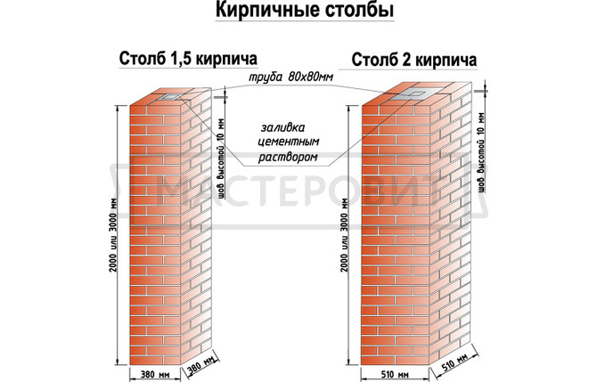 схема столбов