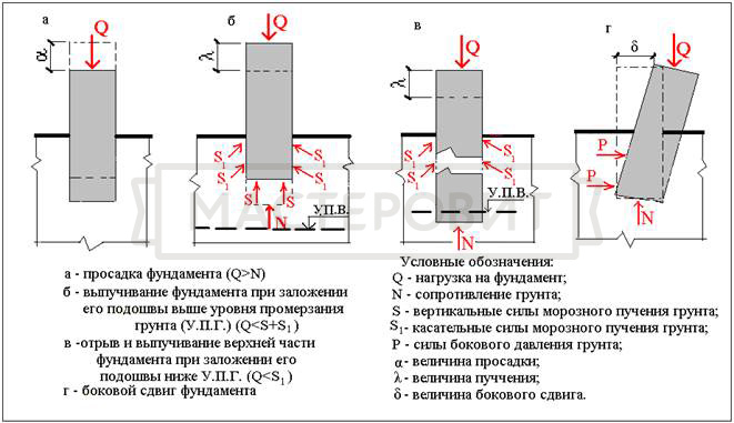 Почему произошел крен?