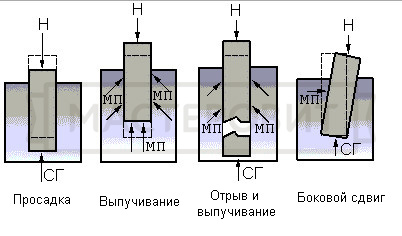 Ремонт фундамента забора