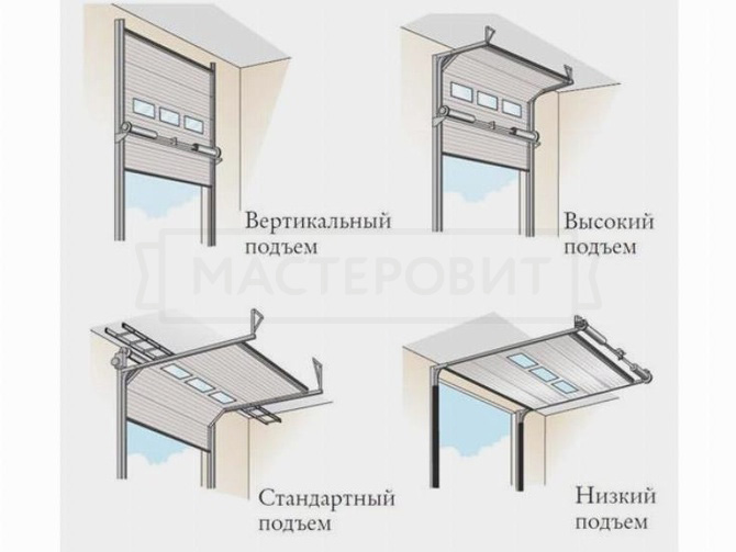 Виды монтажа секционных ворот