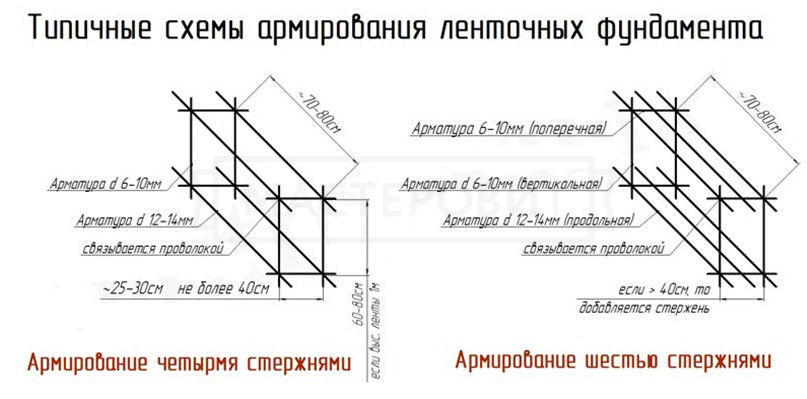 снип шаг вязки арматуры