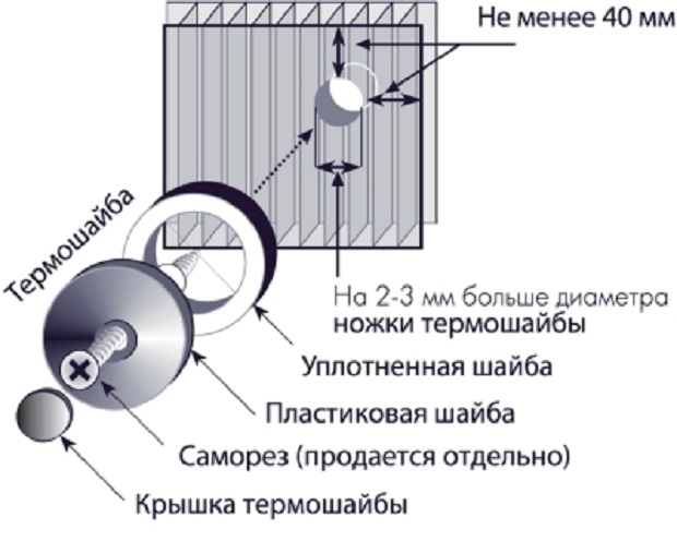 Схема фиксации поликарбоната