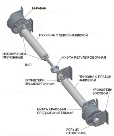 вал с пружинами