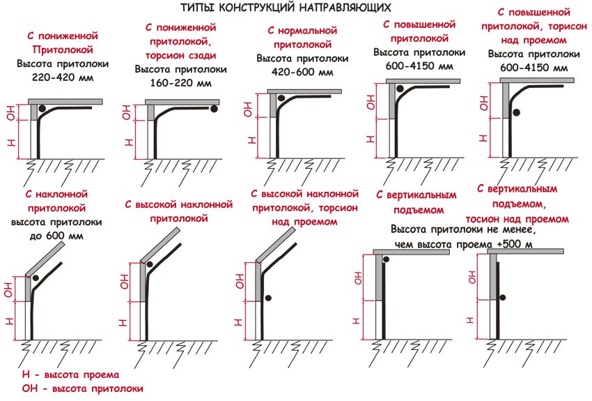 Main navigation