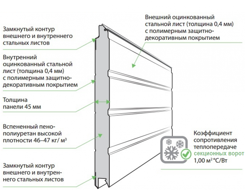 конструкция теплой сэндвич-панели