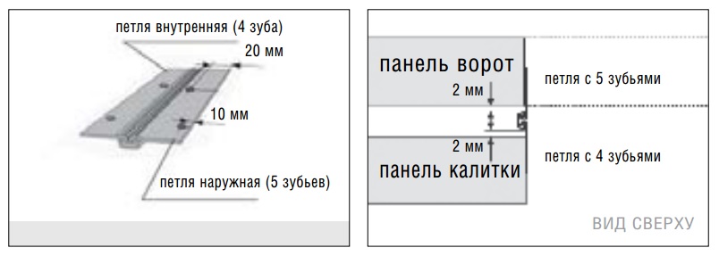 петли для калитки секционных ворот