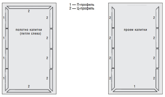 схема расположения профилей окантовки