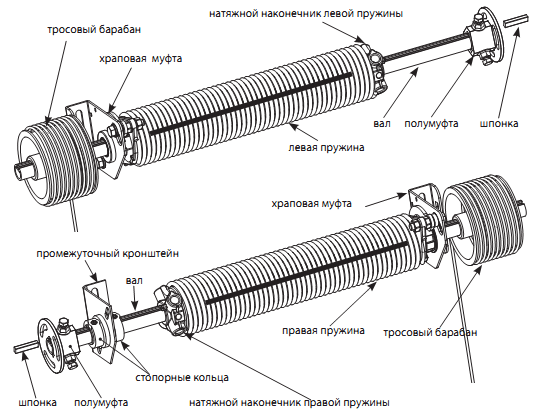 Схема натяжения торсионной пружины