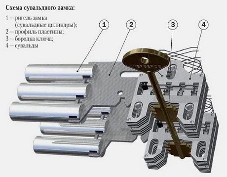 сувальдный замок для гаражных ворот (схема)