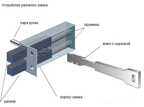 схема ригельного замка