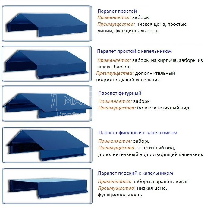 Cтандартные формы металлических парапетов для заборов
