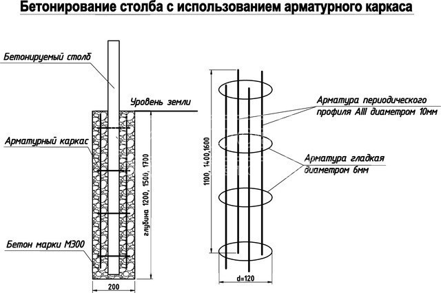 Изображение № 2: схема точечного бетонирования опор Изображение № 2: схема точечного бетонирования опор