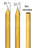 Изображение №1: варианты заострения кольев. Изображение №1: варианты заострения кольев.