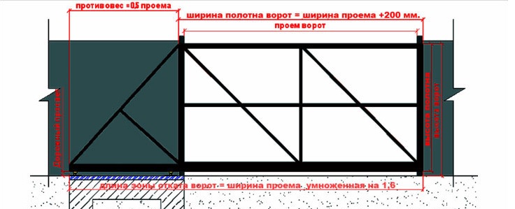 masterovit.ru_04_Схема каркаса полотна откатных ворот.jpg