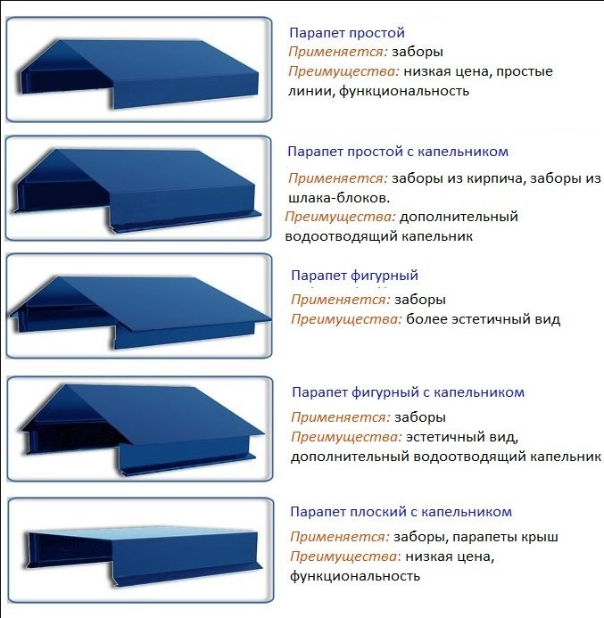 Cтандартные формы металлических парапетов для заборов