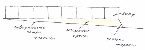 ✅ Как заделать щели в заборе из профнастила -