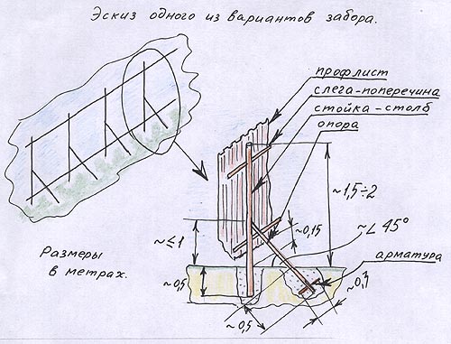 схема укрепления забора из профнастила