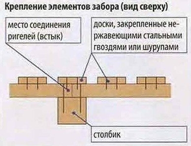 masterovit.ru_07_Схема монтажа лаг и штакетин, вид сверху.jpg