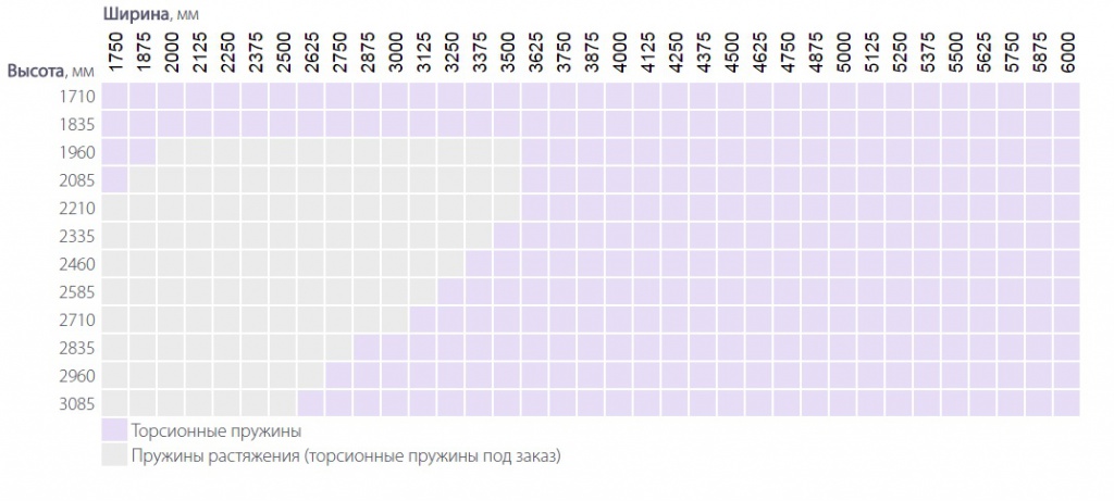 masterovit.ru_06_Типоразмерный ряд секционных ворот Алютех серии Classic.jpg