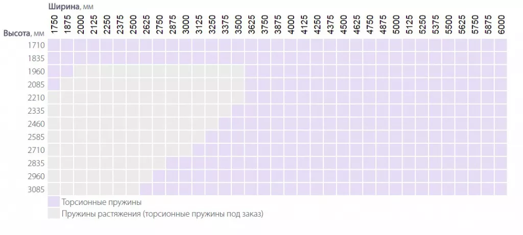 masterovit.ru_06_Типоразмерный ряд секционных ворот Алютех серии Classic.webp