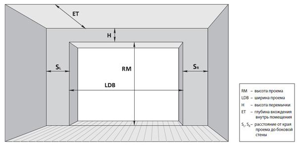 masterovit.ru_06_Схема проема для секционных гаражных ворот.jpg