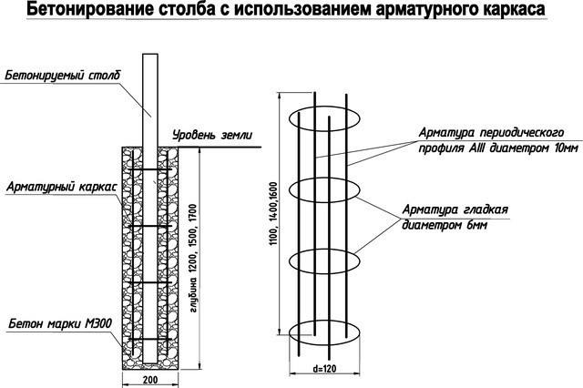 Изображение № 2: схема точечного бетонирования опор Изображение № 2: схема точечного бетонирования опор