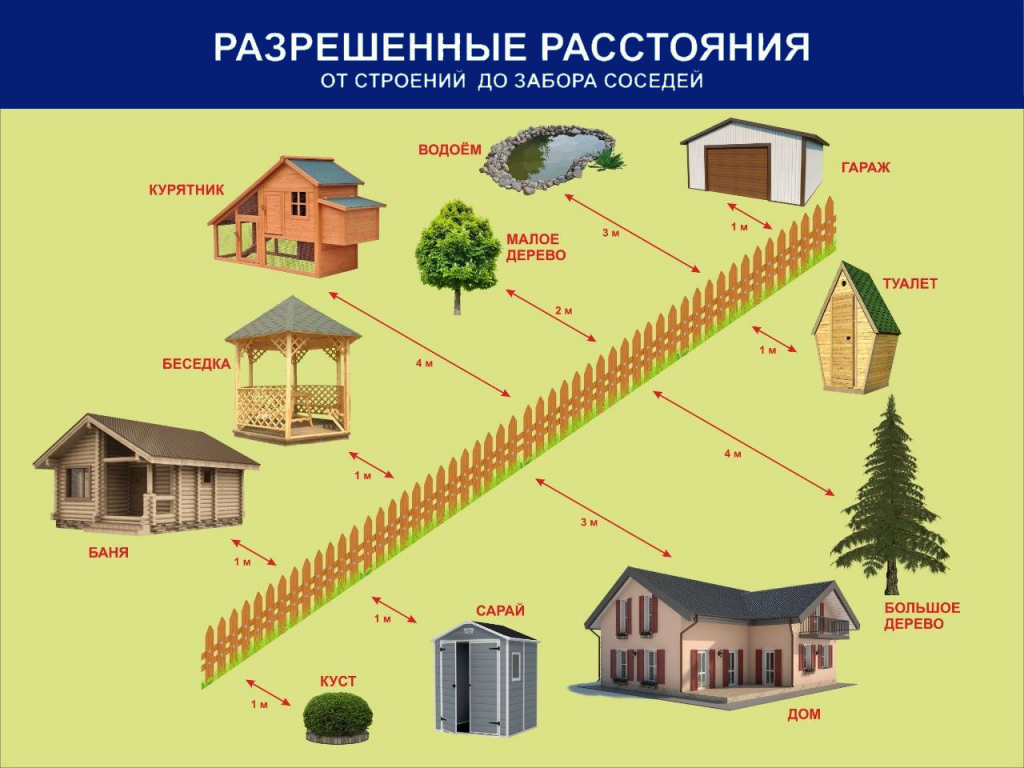 Разрешенные расстояния.png