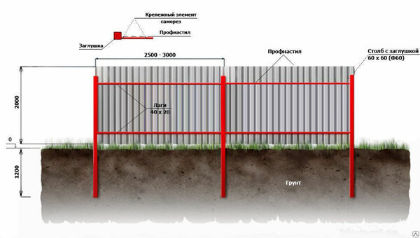 Схема установки пролетов забора из профнастила