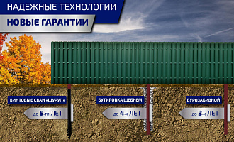 Надежные технологии – новые гарантии