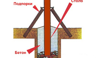 Укрепление забора