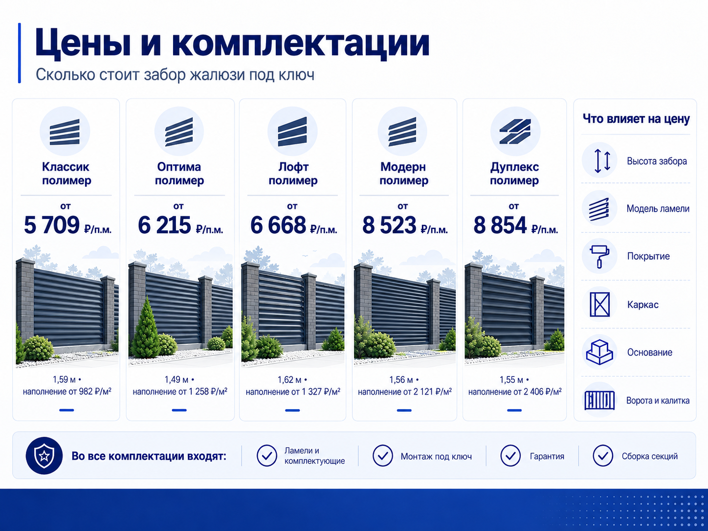 Цены и комплектации забора жалюзи под ключ